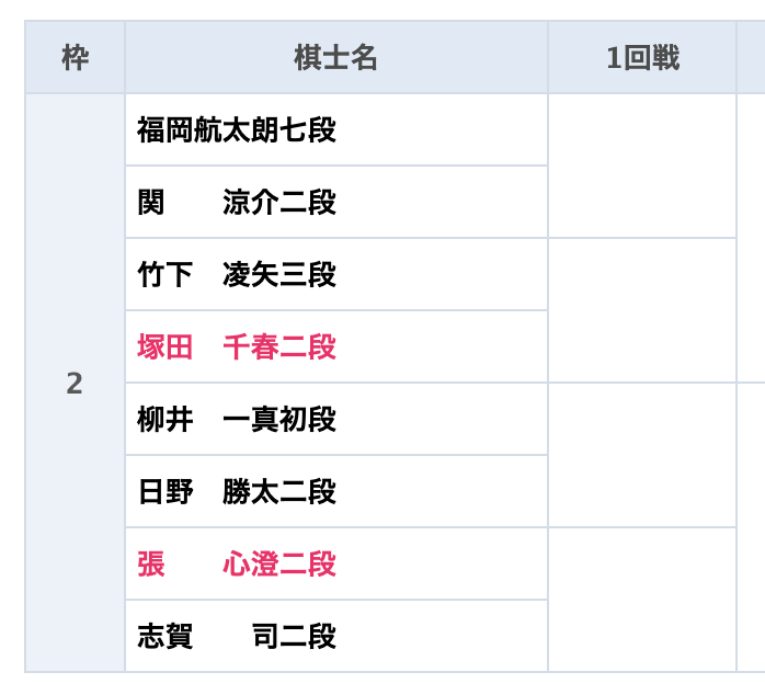 グロービス予想2