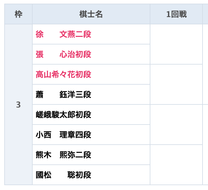 グロービス予想3