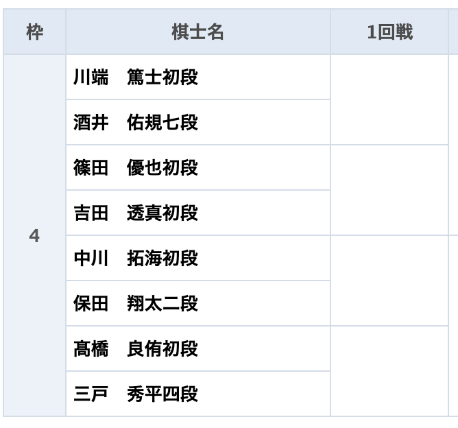 グロービス予想4