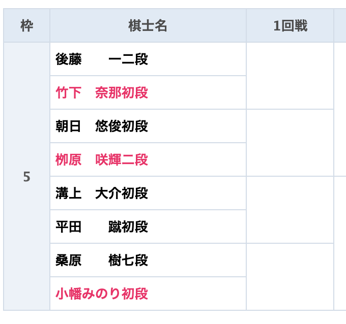 グロービス予想5