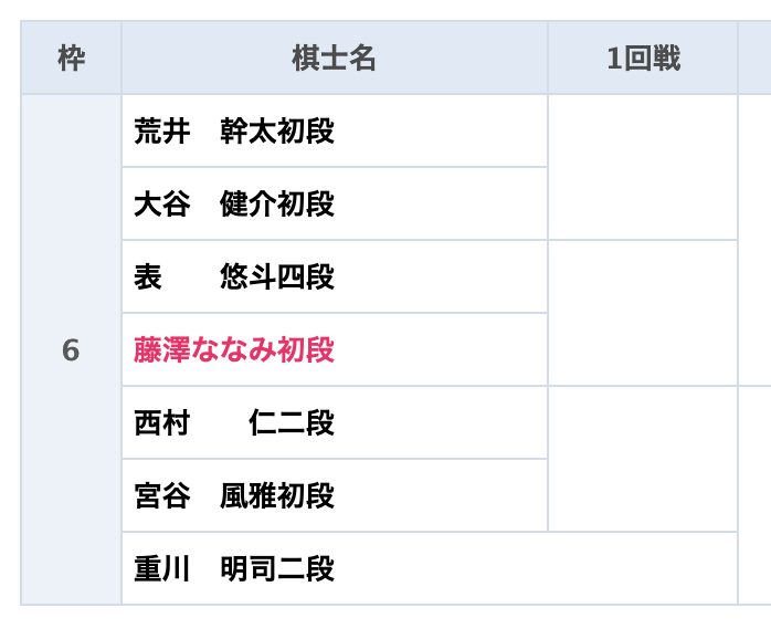 グロービス予想6