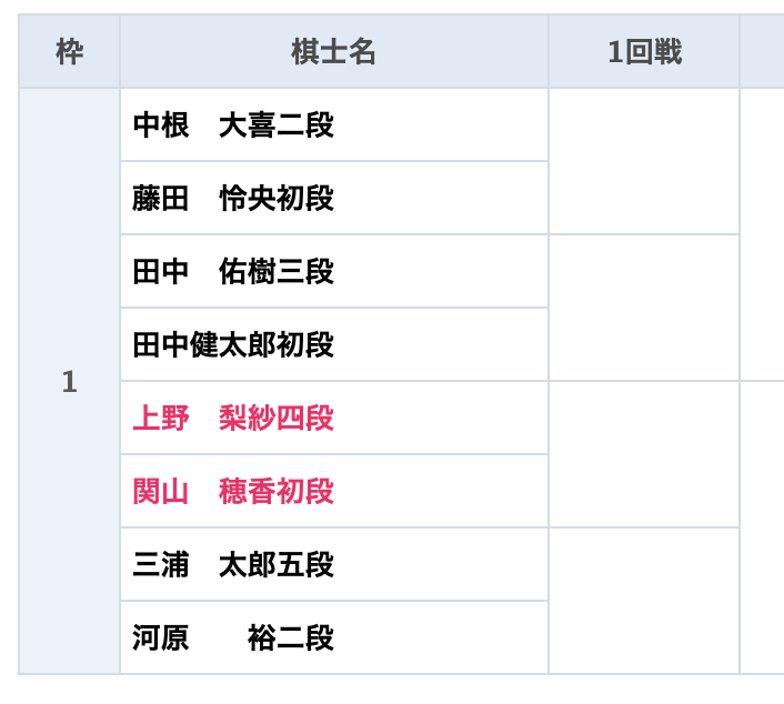 グロービス予想１